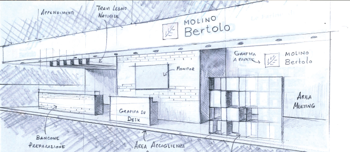 il nostro iter progettuale il nostro iter progettuale